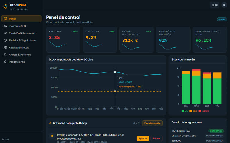 Captura del web de Stockpilot